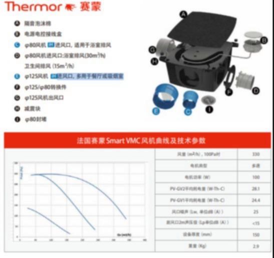 法国赛蒙（thermor）smartvmc智能换气系统，100w